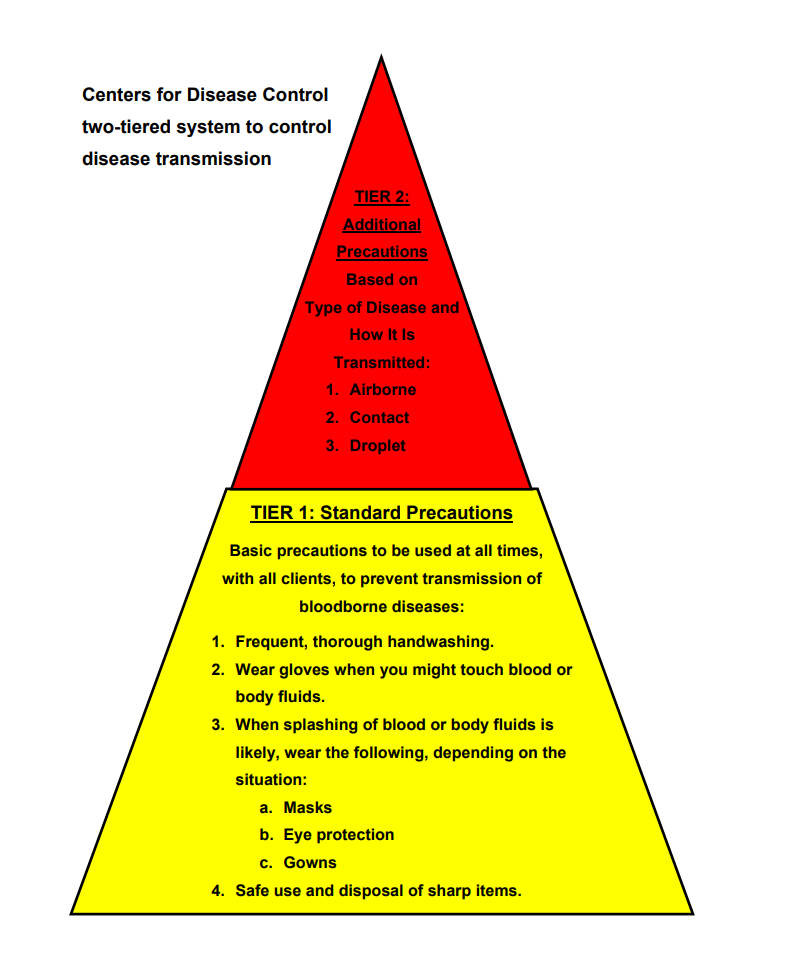 tyuid